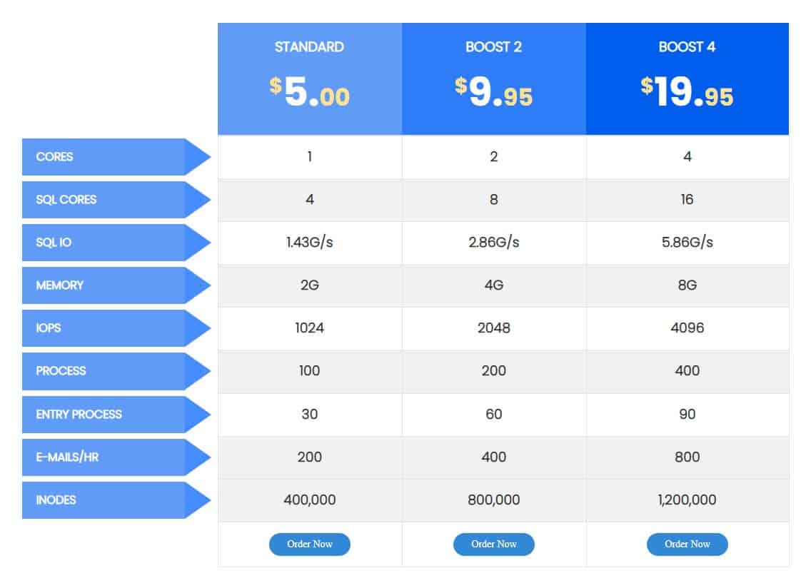 InterServer Boost Web Hosting Plans