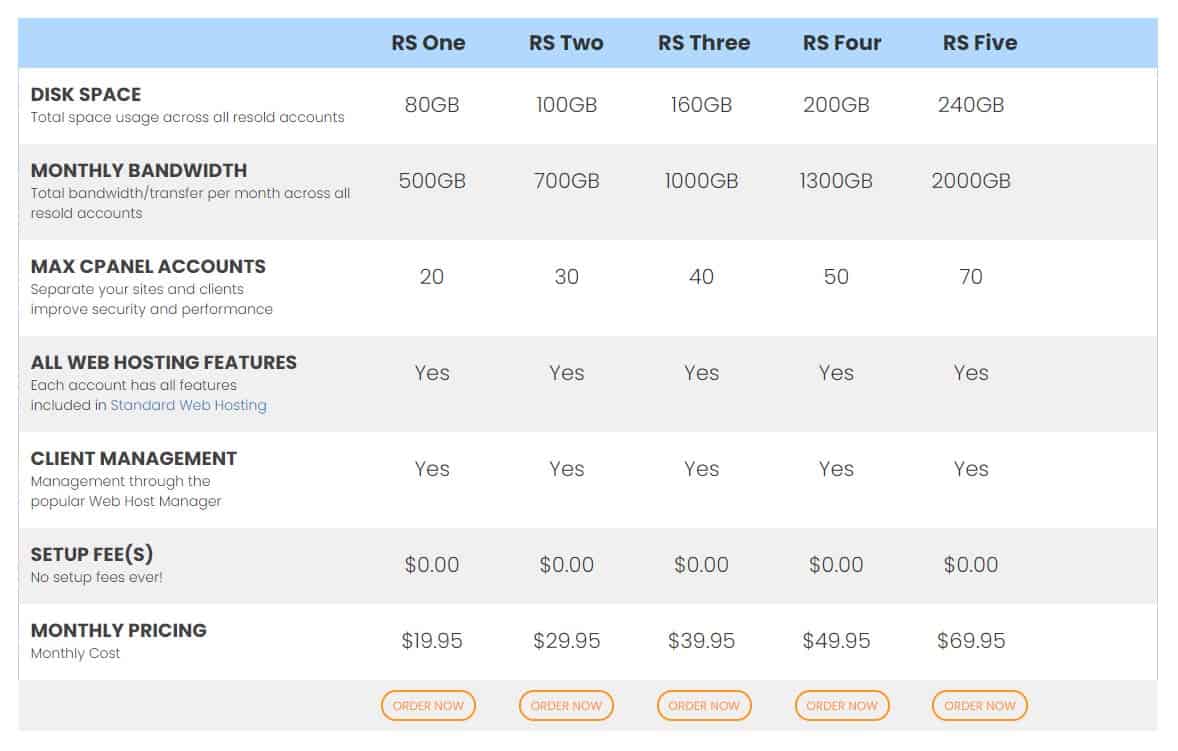 InterServer Reseller Web Hosting Plans